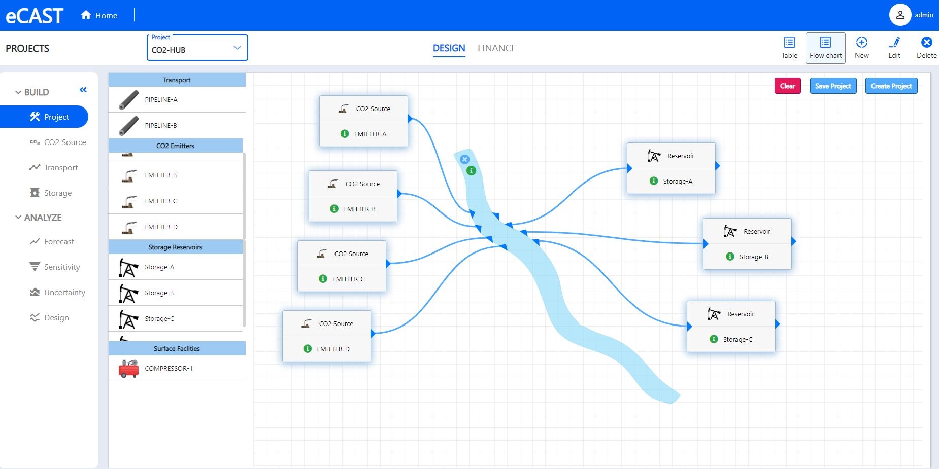 CCSNav CO₂ storage site screening and plume modeling platform